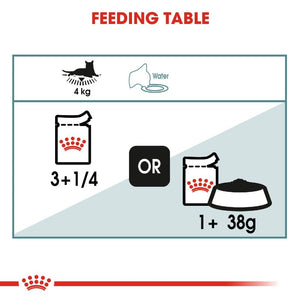 Royal Canin Cat - Hairball Care Wet Food Pouch Infographic 4
