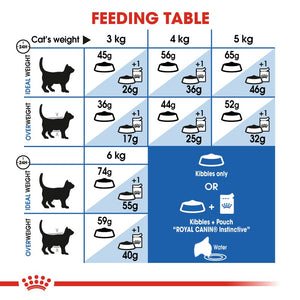 Royal Canin Indoor Cat Infographic 4