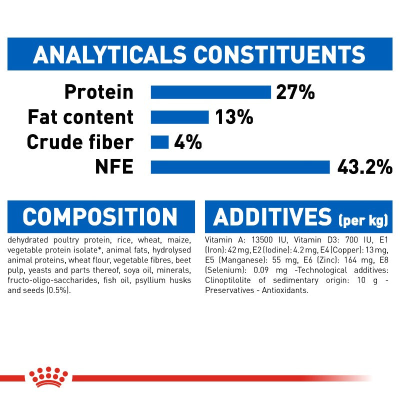 Royal Canin Indoor Cat Infographic 7