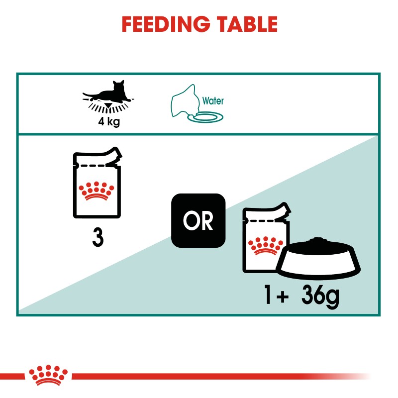 Royal Canin Cat Instinctive +7 Wet Food Pouch infographic 4