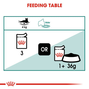 Royal Canin Cat Instinctive +7 Wet Food Pouch infographic 4