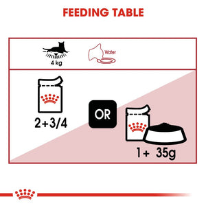 Royal Canin Cat Instinctive Gravy Wet Food Pouch Infographic 4