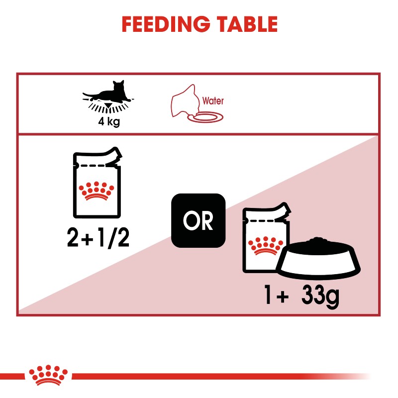 Royal Canin Cat Instinctive Jelly Wet Food Pouch Infographic 4