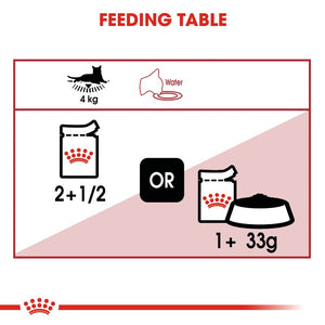 Royal Canin Cat Instinctive Jelly Wet Food Pouch Infographic 4