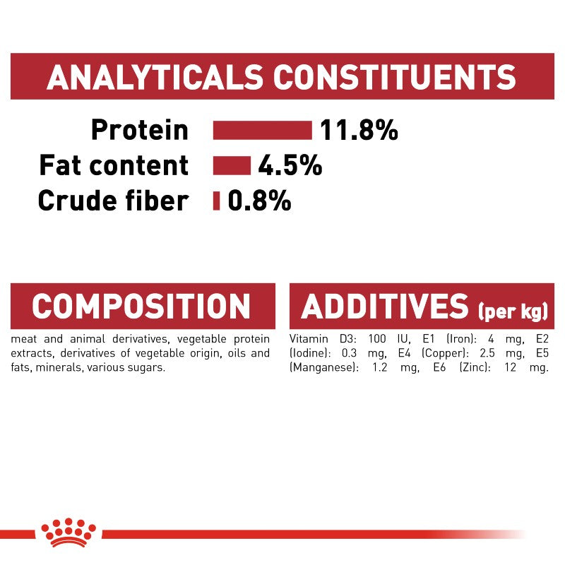 Royal Canin Cat Instinctive Jelly Wet Food Pouch Infographic 7