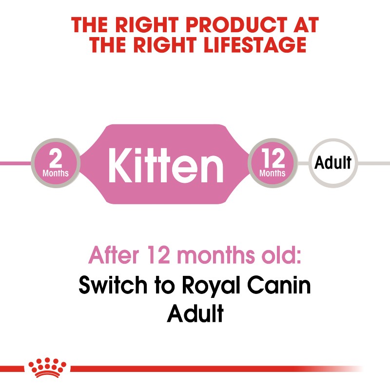 Royal Canin Kitten Instinctive Wet Food Pouch Infographic 1