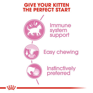Royal Canin Kitten Instinctive Wet Food Pouch Infographic 2