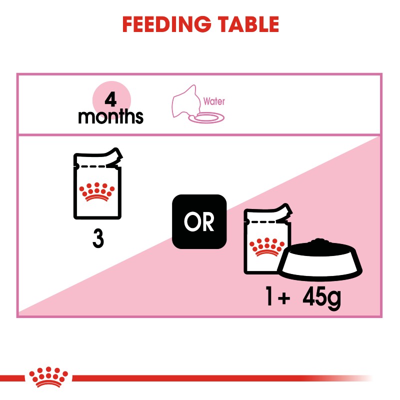 Royal Canin Kitten Instinctive Wet Food Pouch Infographic 4