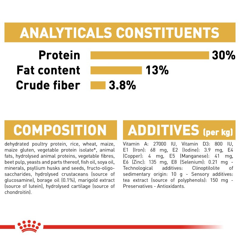 Royal Canin Labrador Retriever Adult Infographic 6