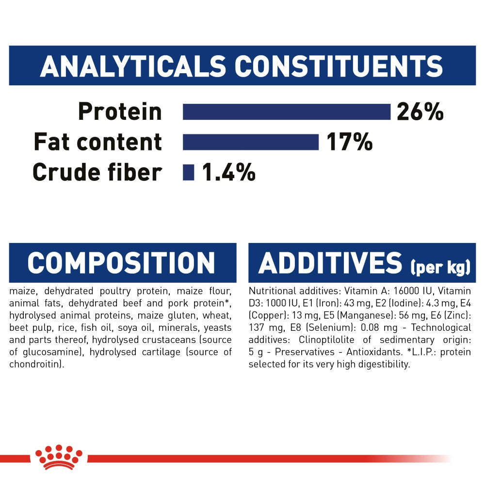 Royal Canin Maxi Adult Dog Infographic 6