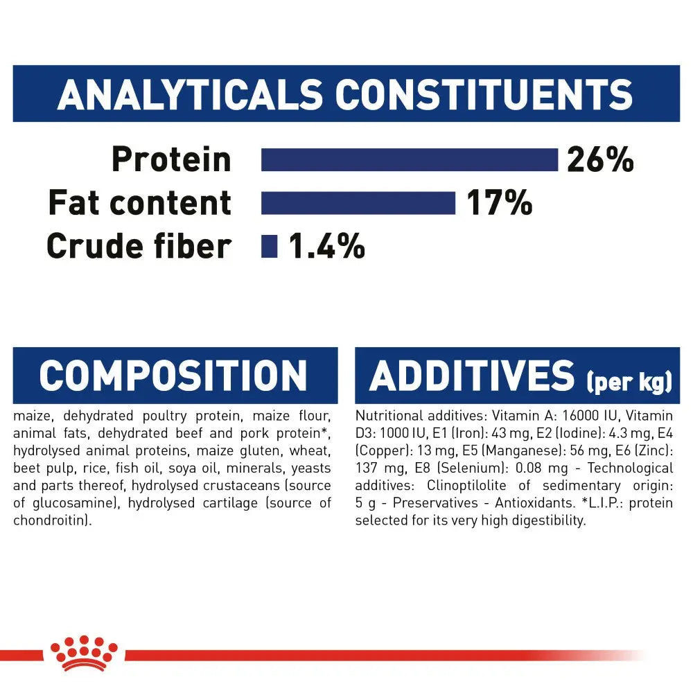 Royal Canin Maxi Adult Dog Infographic 6
