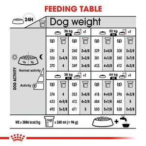 Royal Canin Dog Digestive Care - Maxi - Infographic 6