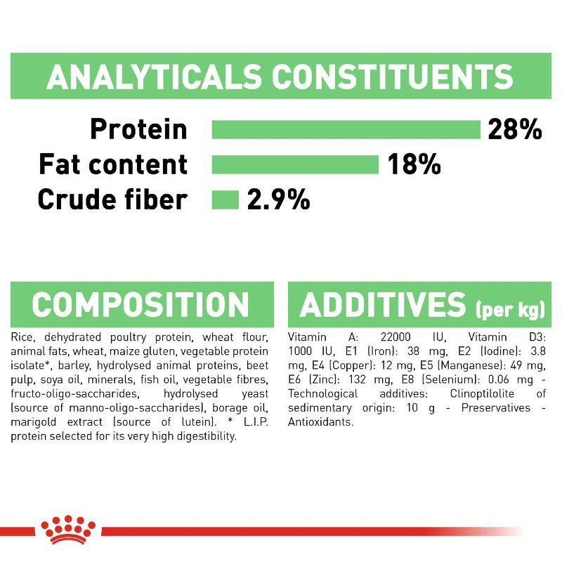 Royal Canin Dog Digestive Care - Maxi - Infographic 7