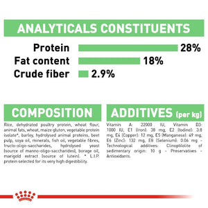 Royal Canin Dog Digestive Care - Maxi - Infographic 7