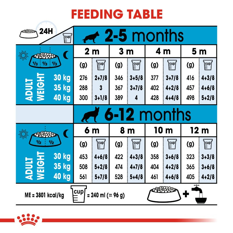 Royal Canin Maxi Puppy Infographic 6