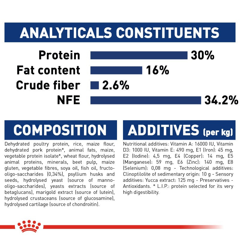 Royal Canin Maxi Puppy Infographic 8