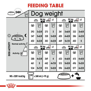 Royal Canin Dog Light Weight Care - Maxi Infographic 3