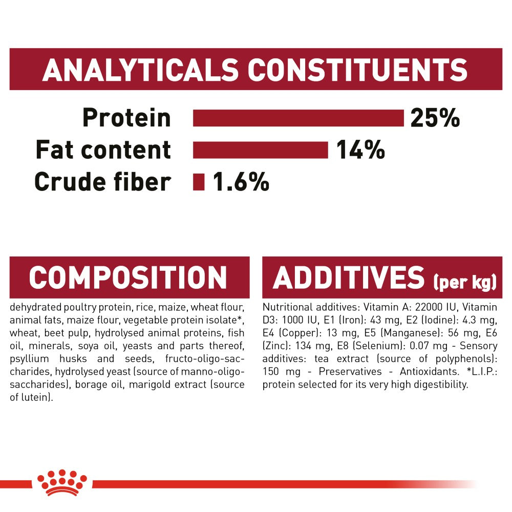 Royal Canin Medium Adult 7+ Dog Infographic 2