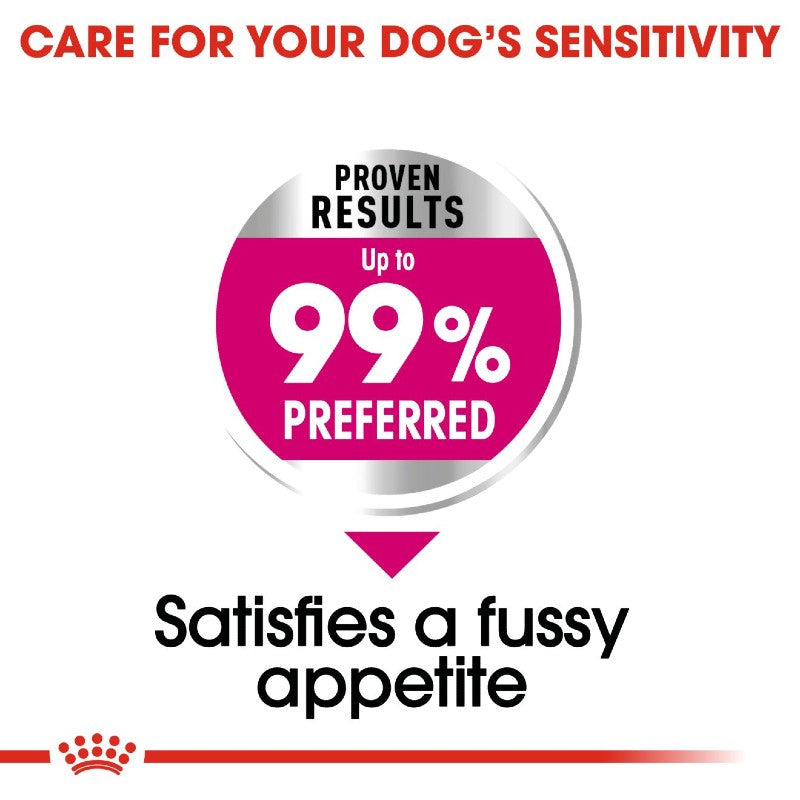 Royal Canin Dog Exigent - Mini Infographic 3