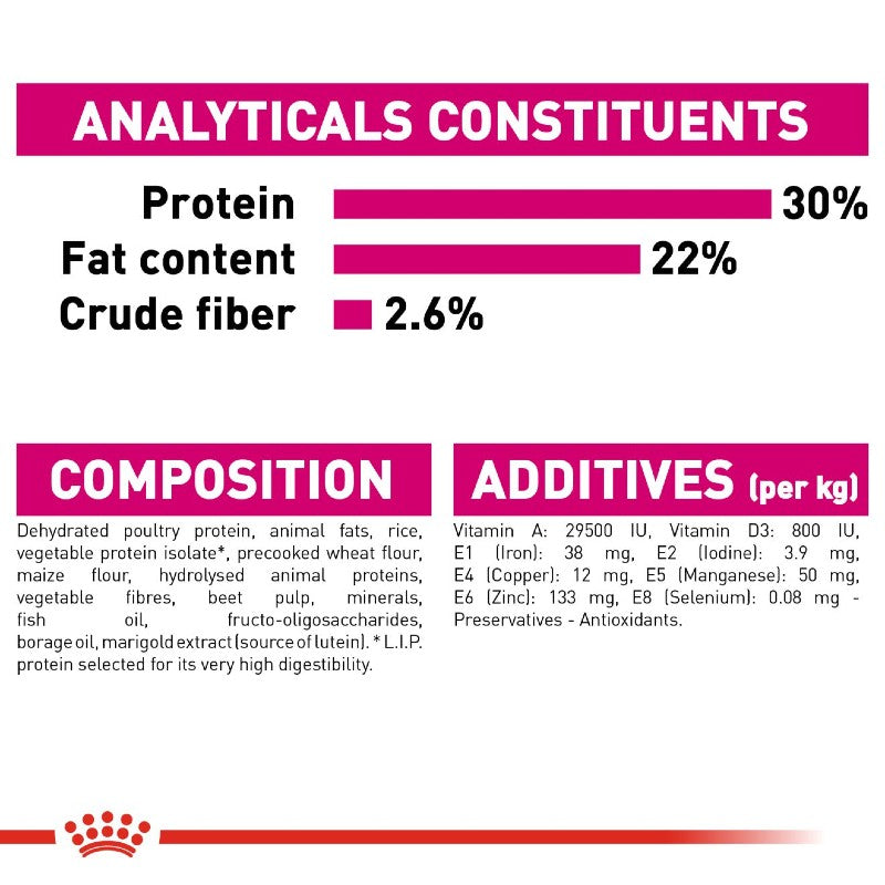 Royal Canin Dog Exigent - Mini Infographic 6