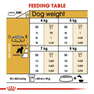 Royal Canin Schnauzer Adult Infographic 4