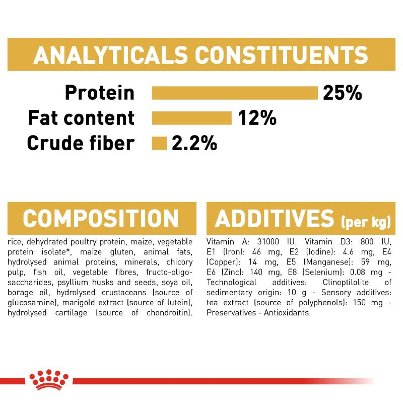 Royal Canin Schnauzer Adult Infographic 6