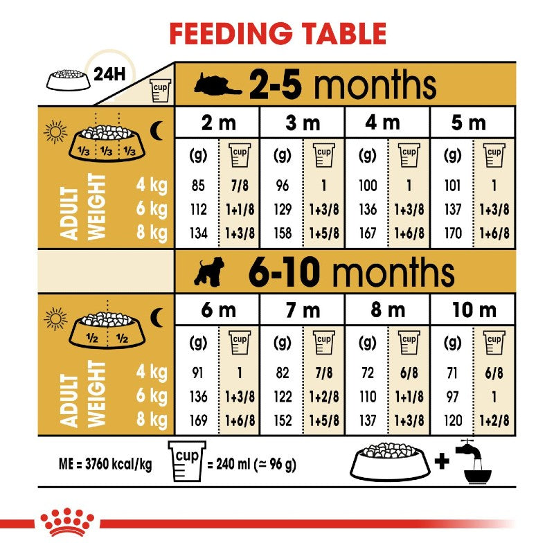 Royal Canin Schnauzer Puppy Infographic 5