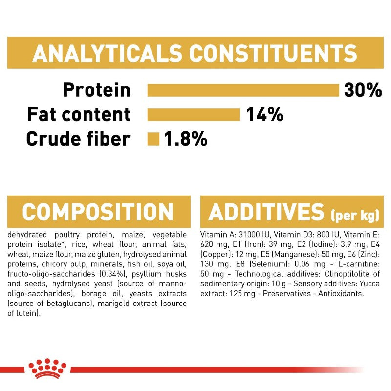 Royal Canin Schnauzer Puppy Infographic 7