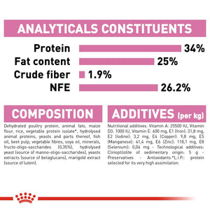 Royal Canin Mother & Babycat Infographic 7
