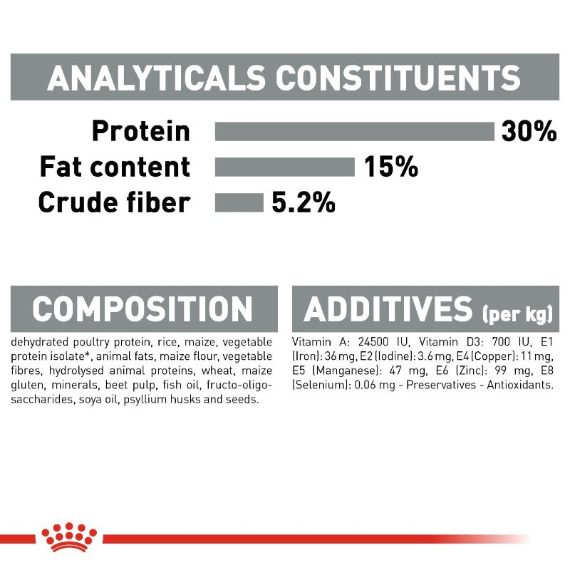 Royal Canin Cat - Oral Care Infographic 2