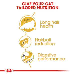 Royal Canin Persian Adult Cat Infographic 2