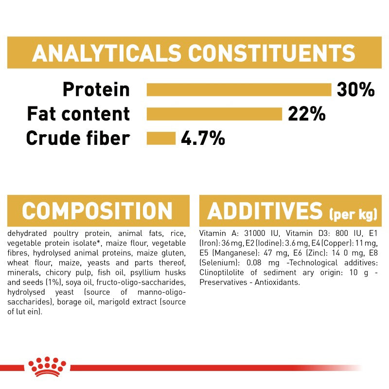 Royal Canin Persian Adult Cat Infographic 5