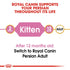 Royal Canin Persian Kitten Infographic 1