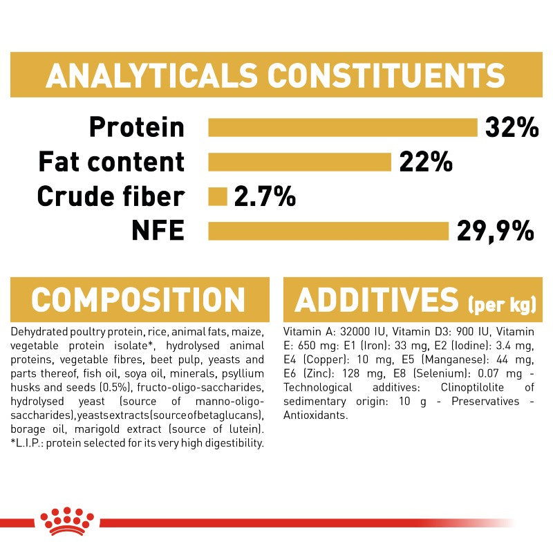 Royal Canin Persian Kitten Infographic 7