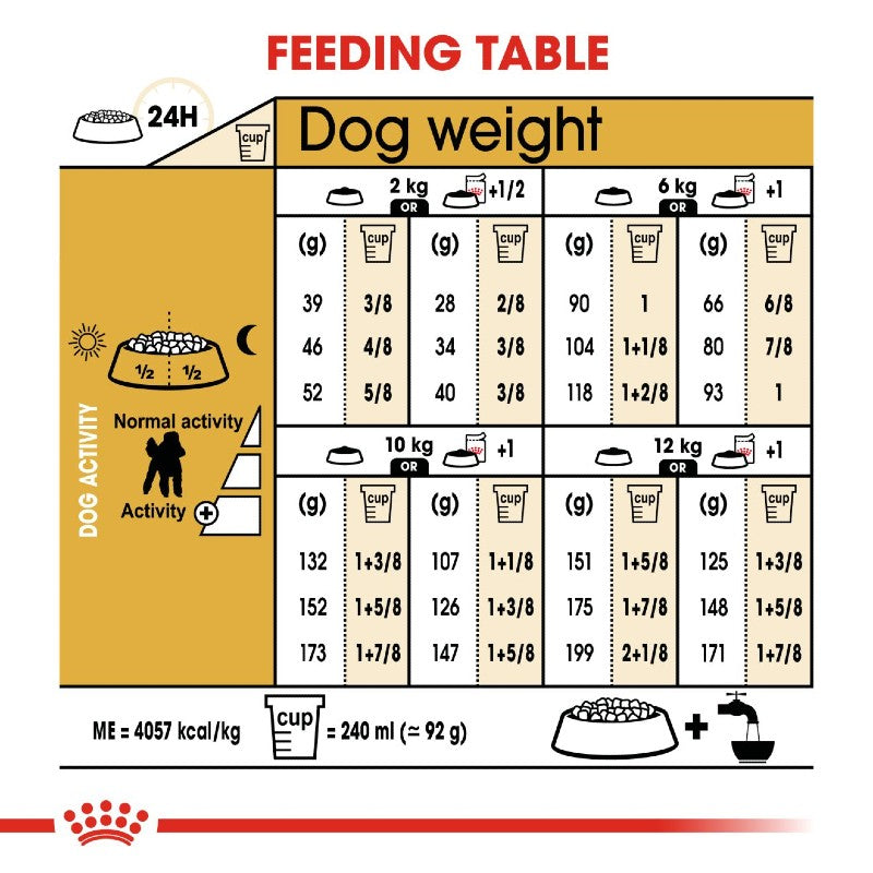 Royal Canin Poodle Adult Infographic 3