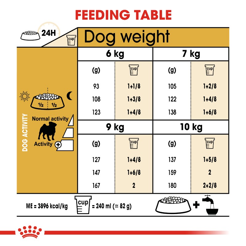 Royal Canin Pug Adult Infographic 3