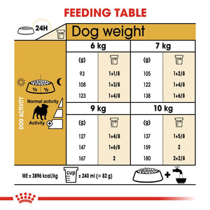 Royal Canin Pug Adult Infographic 3