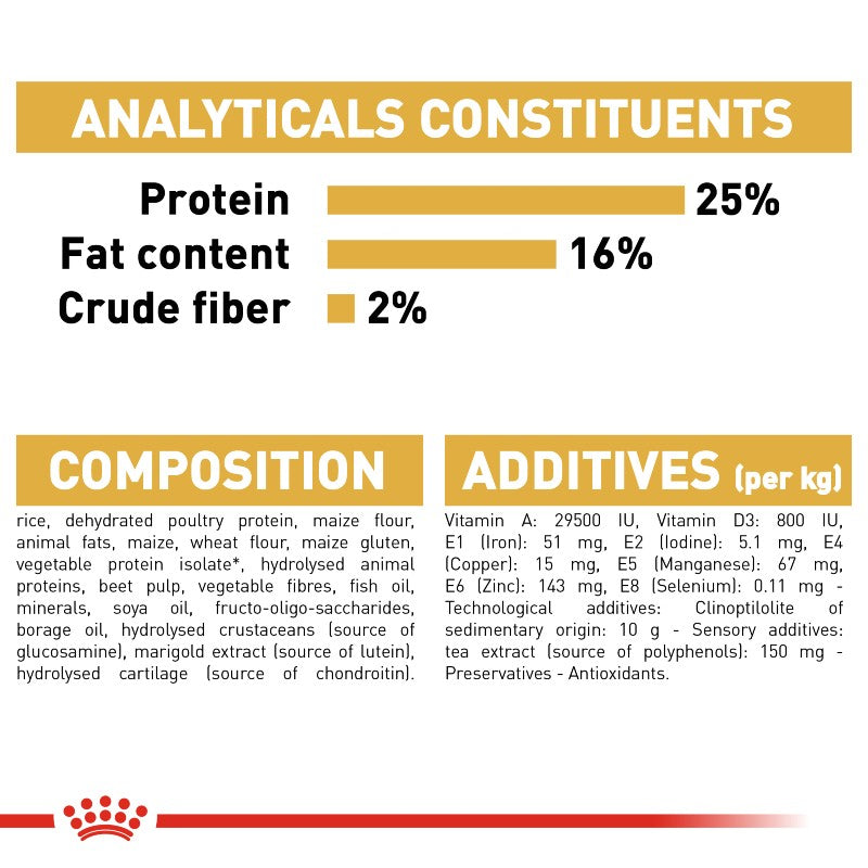 Royal Canin Pug Adult Infographic 4