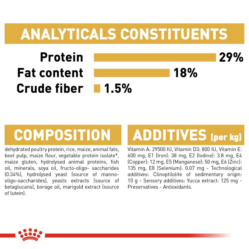 Royal Canin Pug Puppy infographic 7