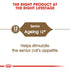 Royal Canin Ageing +12 Cat Infographic 1