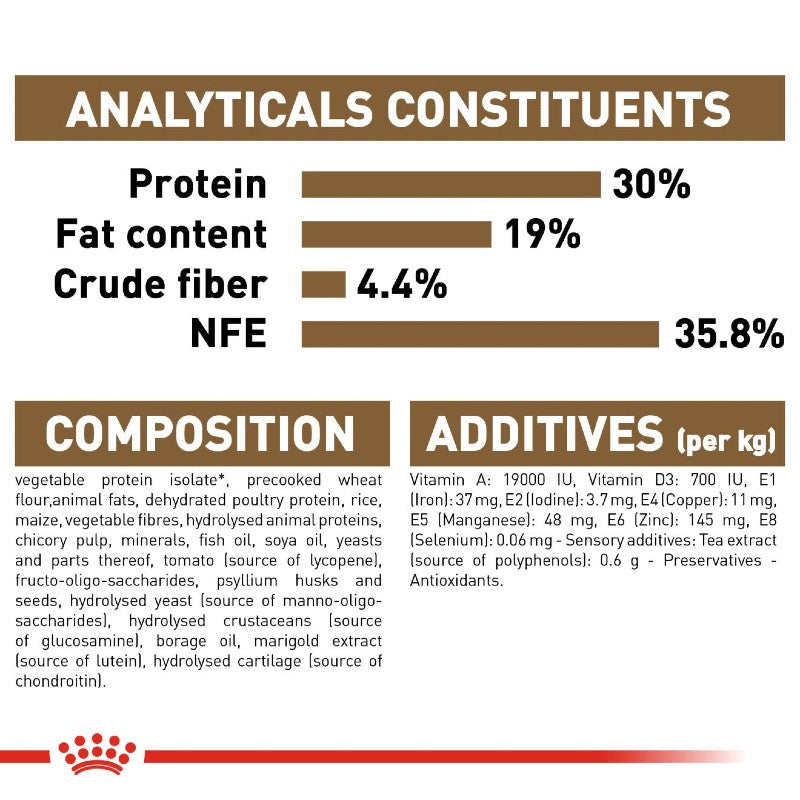 Royal Canin Ageing +12 Cat Infographic 6