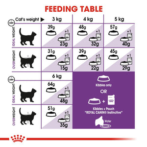 Royal Canin Sensible Cat Infographic 3