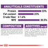 Royal Canin Sensible Cat Infographic 6