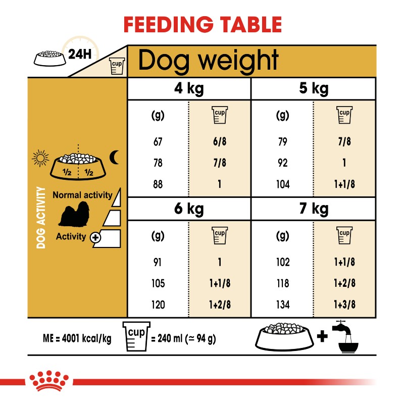 Royal Canin Shih Tzu Adult Infographic 5