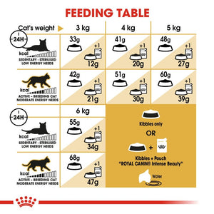 Royal Canin Siamese Adult Cat Infographic 5