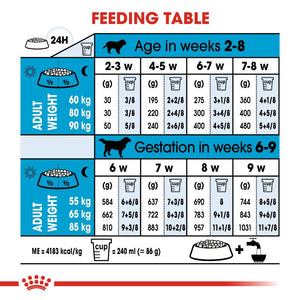 Royal Canin Giant Starter Mother & Baby Dog Infographic 6