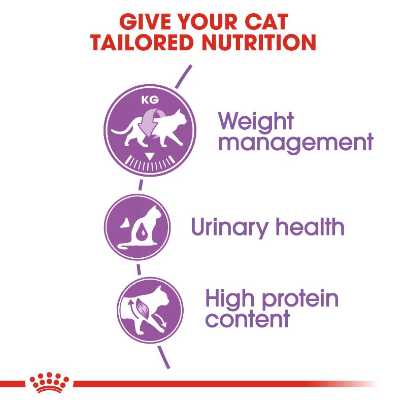 Royal Canin Sterilised 37 Cat infographic 2