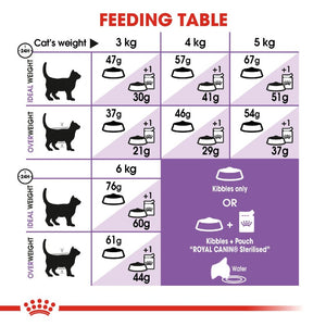Royal Canin Sterilised 37 Cat infographic 4
