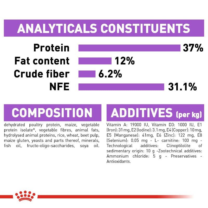 Royal Canin Sterilised 37 Cat infographic 7