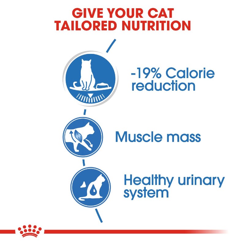 Royal Canin Cat - Ultra Light Wet Food Pouch Infographic 3